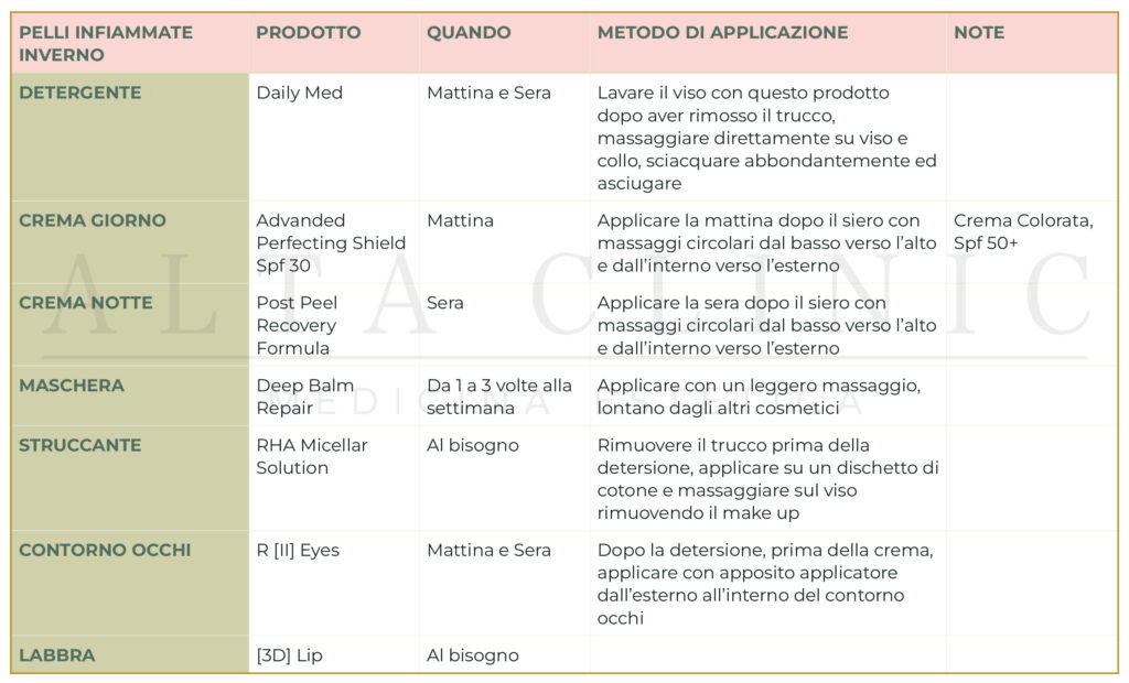 PELLI INFIAMMATE INVERNO